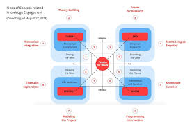 Image result for Reference Knowledge Management Knowledge Discovery Information Visualization