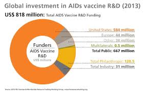 the end of hiv