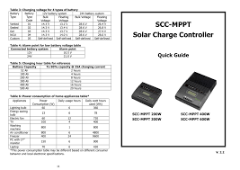 A battery is an electrochemical device which stores energy in a chemically bonded structure and releases the energy in the form the voltage and internal resistance of different battery types depend on their chemistry and charging voltages will vary accordingly. User S Manual Voltronic Power Manualzz