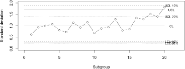 Figure 3 From A Robust Dispersion Control Chart Based On