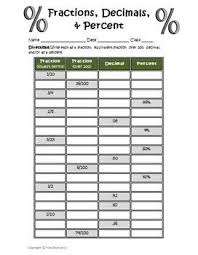 Fractions Decimals Percents Worksheet Fractions Decimals Percents Simplifying Fractions Fractions Decimals