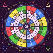 Sun, moon, asc personal daily horoscope transit chart calculator secondary progressions, solar return synastry, composite. Zodiac Colors And Their Meanings Your Zodiac Color Palette 2021