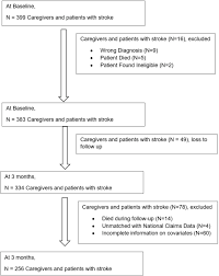 When did lee da in and lee seung gi start dating? Role Of Caregiver Factors In Outpatient Medical Follow Up Post Stroke Observational Study In Singapore Bmc Family Practice Full Text