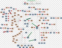 (inggris) the tribe of quraish Family Tree Of Muhammad Silsila Prophet Organization Nabi Muhammad Saw Angle Text Png Pngegg
