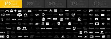 If you are looking for fox movie channel (fxm) on the directv channel listings you can find it on channel #258. Directv Now Channels The Complete Directv Now Channel Lineup
