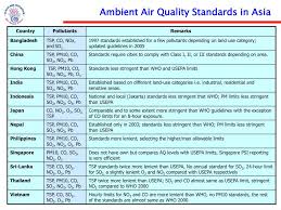 Ambient air pollution increased mortality resulting from respiratory and cardiovascular diseases as well as diabetes mellitus 14. Ppt Ambient Air Quality Standards In Asia Is There A Trend Towards Stricter Standards Powerpoint Presentation Id 4491991
