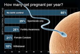 Birth Control Options Pictures Types Side Effects Costs