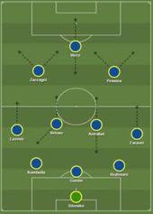 Pin On Serie A Formations