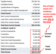 Calculation of net asset value Net Current Asset Value Per Share Ncavps A Method To Value Stocks Getmoneyrich