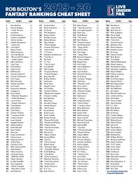 2020 fantasy baseball cheatsheet (overall rankings) 1. 2019 20 Pga Tour Full Membership Fantasy Rankings Cheat Sheet