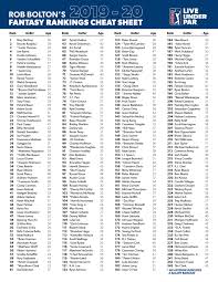 Go to their fantasy tab and use the projected stats. 2019 20 Pga Tour Full Membership Fantasy Rankings Cheat Sheet