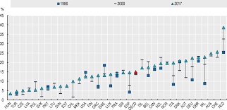 Employees spend more time querying the information in the agreement, and employers waste time. The Future Of Work What Do We Know Oecd Employment Outlook 2019 The Future Of Work Oecd Ilibrary