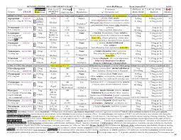 ativan xanax conversion chart novak1 rs