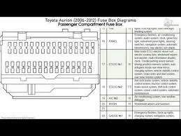 Let your fuse box diagram be the guide to the fuse you need to pull. Toyota Aurion 2006 2012 Fuse Box Diagrams Youtube