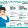 Gaya hidup pengusaha dan buruh. 1