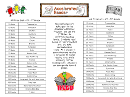 Accelerated Reader Prize Catalog Google Search Accelerated Reader Accelerated Reading Ar Reading