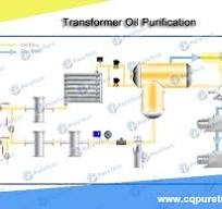 Transformer Oil Filtration Procedure