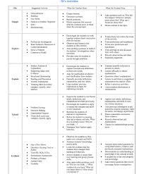 The 5e Model Ideas Science Lesson Plans Science Lessons Lesson Plan Templates
