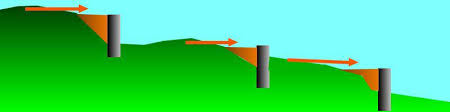 Maybe you would like to learn more about one of these? Amenagement Jardin En Pente Jardin En Pente Douce Jardin A Forte Pente