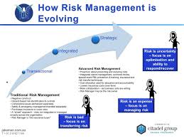 Business Risk Management Tracking Tools And Templates Project Management And Templates Risk Management Business Risk Project Management Tools