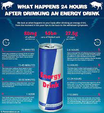 What age can you drink red bull. Bebida Energetica Jpg 634 686 Drinks What Happened To You Red Bull