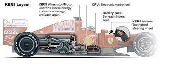Kinetic Energy Recovery System Kers By Sakshibose1 Medium