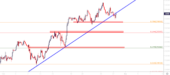 Djia Dow Softens From 2019 Highs As 26k Re Test Continues