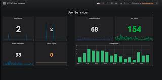 Grafana As Yet Another Tool For Technical Monitoring Of
