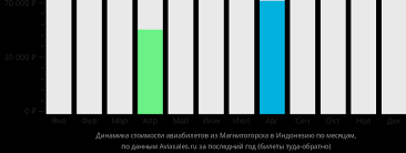 Высокое
