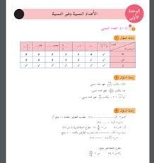 حلول تمارين كتاب الرياضيات للصف الثامن الفصل الأول Teach Arabic Free Psd Design Blog Posts