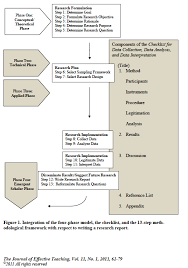 Integration Of The Four Phase Model The Checklist And The 13 Step Methodological Framework With Respect Scientific Writing Research Writing Academic Writing