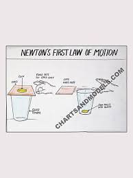 Buy Newtons First Law Charts Online Buy Newtons First Law