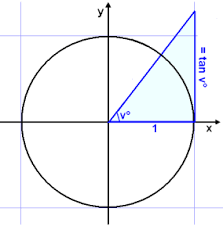 Math Scene Trigonometry Functions Sin Cos And Tan Lesson 2