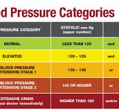 Reading the new blood pressure guidelines - Harvard Health