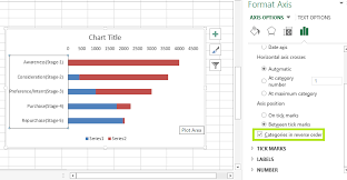 funnel chart in excel datascience made simple