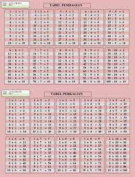Maybe you would like to learn more about one of these? Tabel Perkalian Pembagian