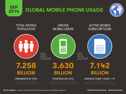 Casing pelindung layar baterai charger. 14 Mobile Marketing Tips That Drive Leads And Sales