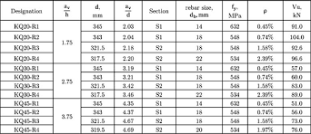 A Novel Approach For Evaluating The Concrete Shear Strength