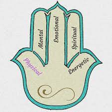 Be well focuses on much more than just physical health, your nutrition or how physical you are. The 5 Dimensions Of Health Part 1 Physical Health Wildcraft Medicine