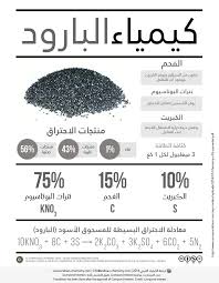 كيمياء البارود الكيمياء العربي chemistry organic chemistry science and nature