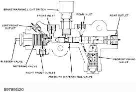 Why Is Proportioning Valve Used In Braking System Quora