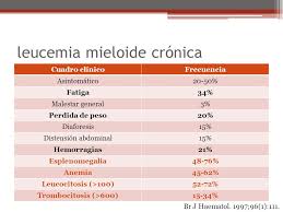 Professora doutora ana bela sarmento ribeiro janeiro 2012. Leucemia Mieloide Cronica Ppt Video Online Descargar