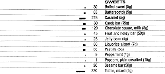 Food Data Chart Sodium