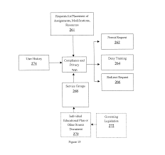 Iep Process Flowchart California Best Picture Of Chart