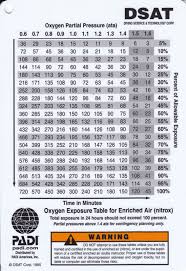 Nitrox Tables Request Scubaboard