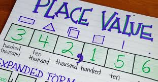 Yet it can be very difficult for students to master. 3 Secrets For Teaching Place Value Teacher Trap