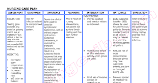 Diagnosis of neonatal hypoglycemia is done with a serum glucose test. Nursing Diagnosis And Care Plan For Hypoglycemia Newborn