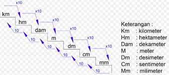 Inci ok, is more than an application, is a sort of. Purchase Formula Cm Ke Meter Up To 78 Off