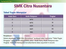 Maybe you would like to learn more about one of these? Mengoperasikan Software Ppt Download