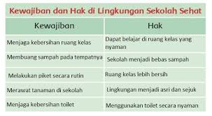 Akibatnya, mereka memilih berbagai cara agar tidak hamil sehingga tidak perlu terjadinya pembuahan yang tak diinginkan.bagi anda yang termasuk aktif. Kunci Jawaban Halaman 68 69 71 72 73 74 Tema 4 Kelas 3 Sd Buku Tematik Subtema 2 Pembelajaran 4 Halaman All Tribun Ternate